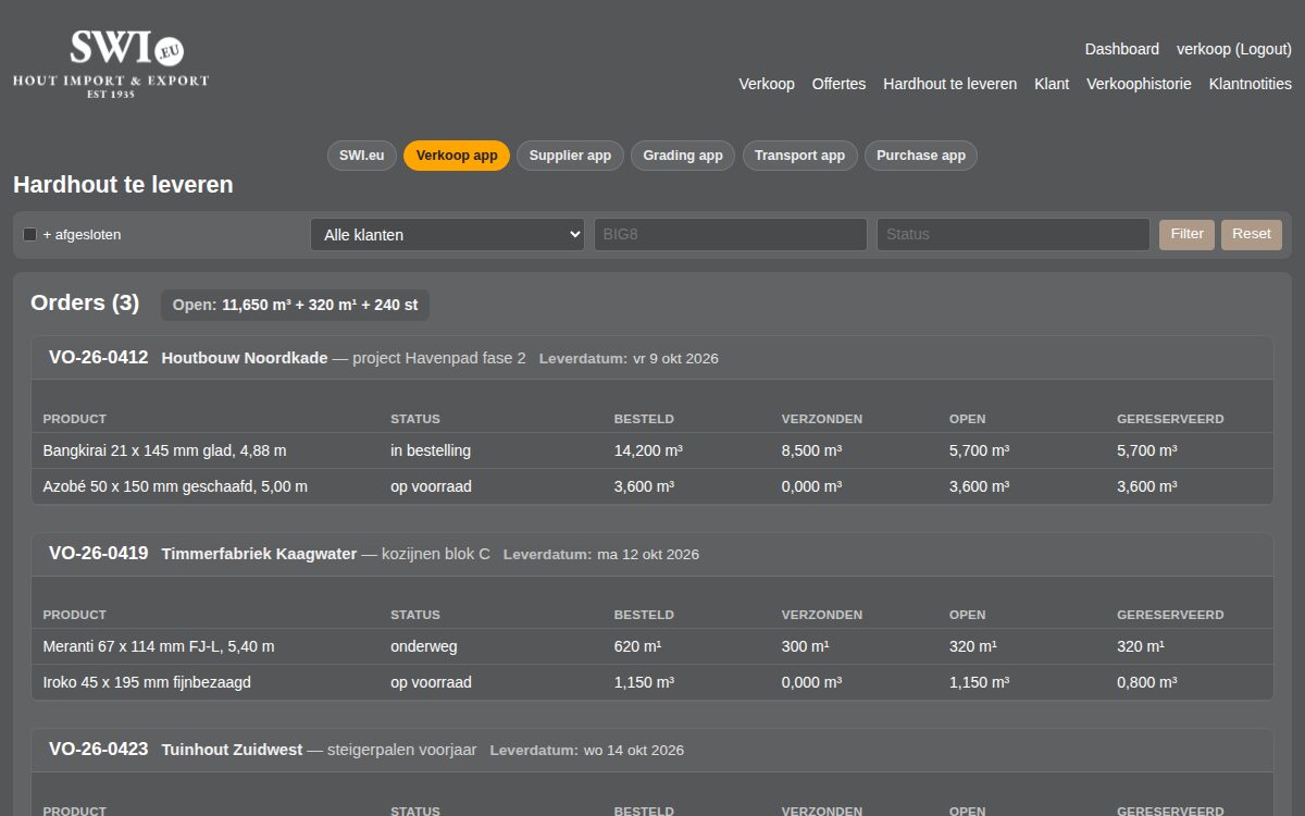 Screenshot van verkoop.swi.eu